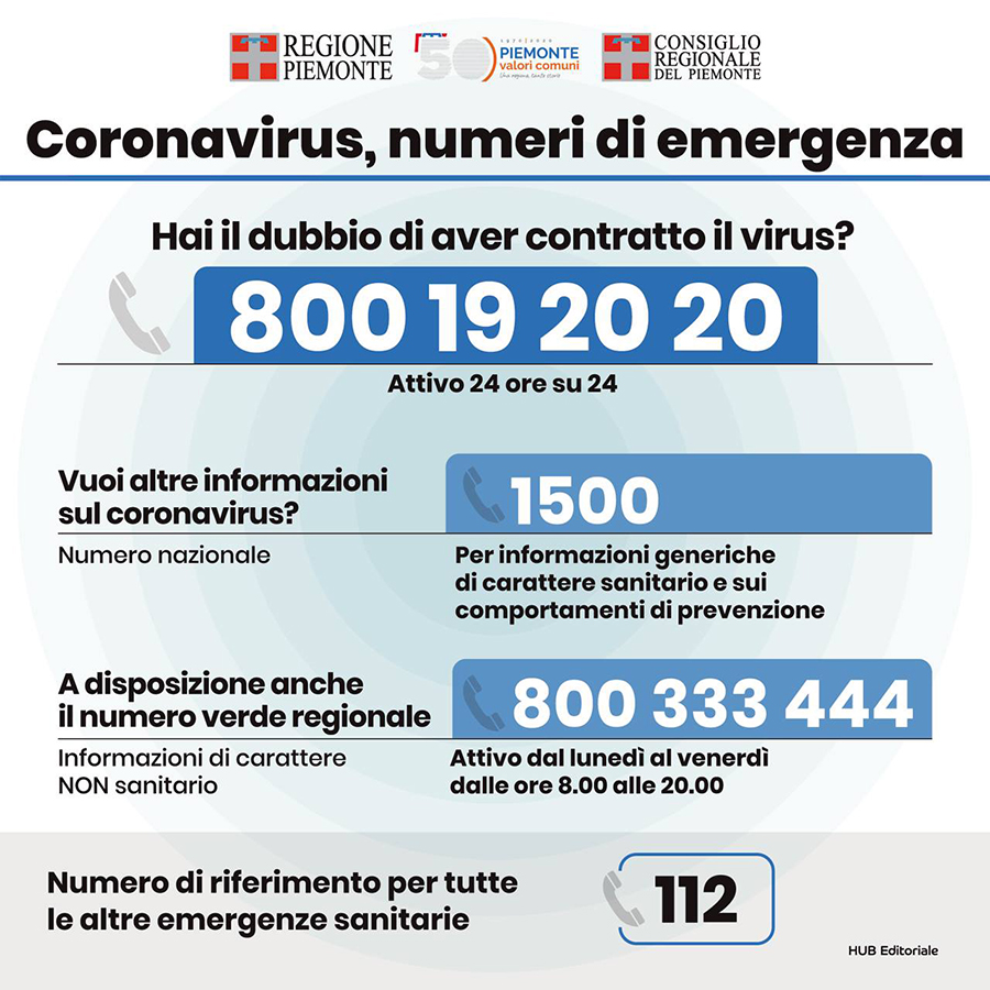 Numeri Coronavirus