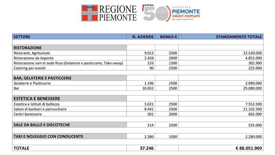 Piemonte