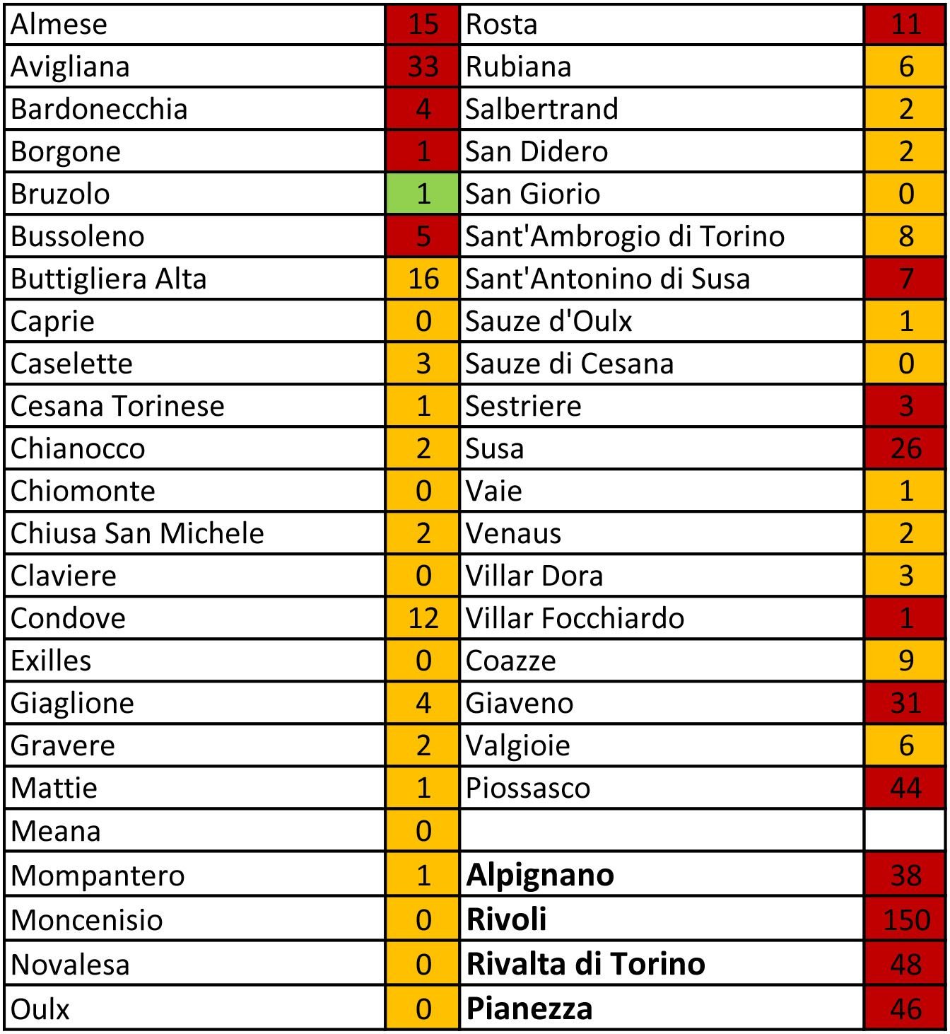 tabella coronavirus 22