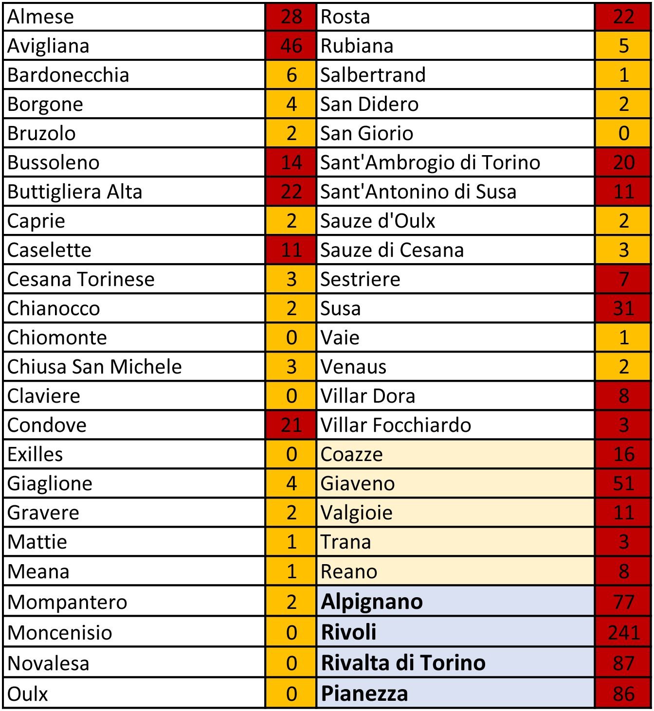 tabella coronavirus