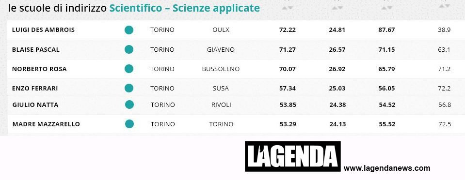 scienze applicate