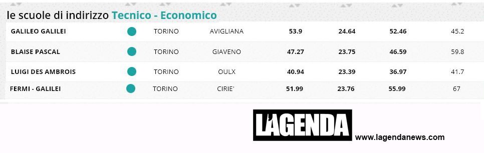 economico