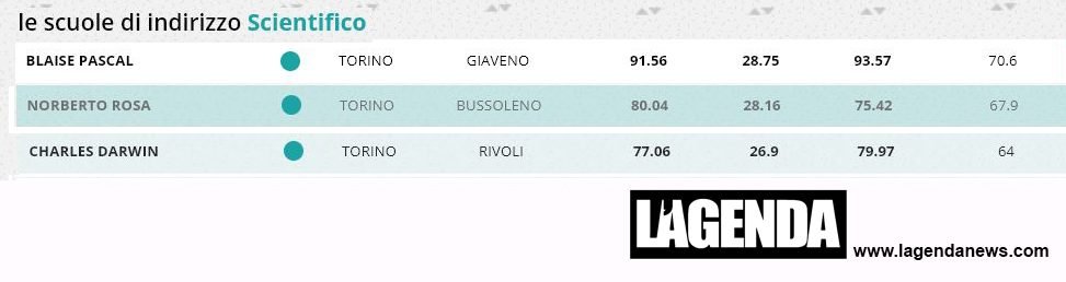 scientifico