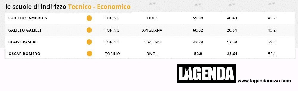 tecnico economico