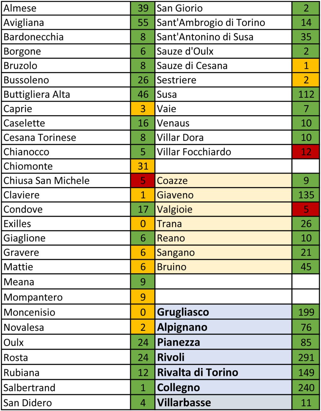 tabella coronavirus 101