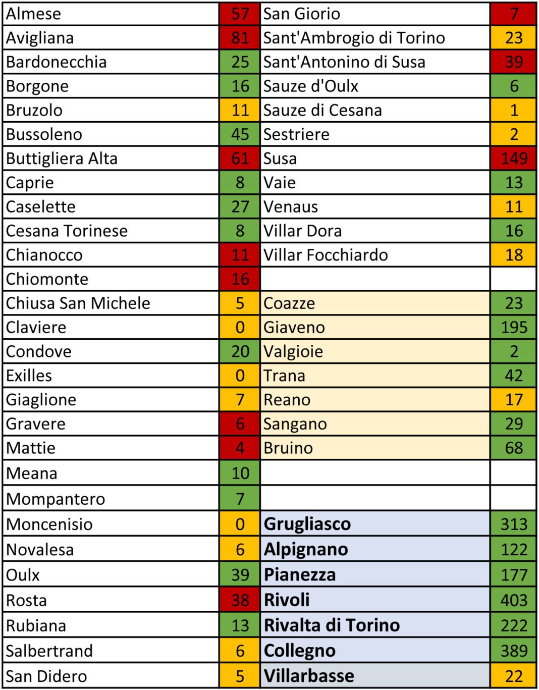 tabella coronavirus 2
