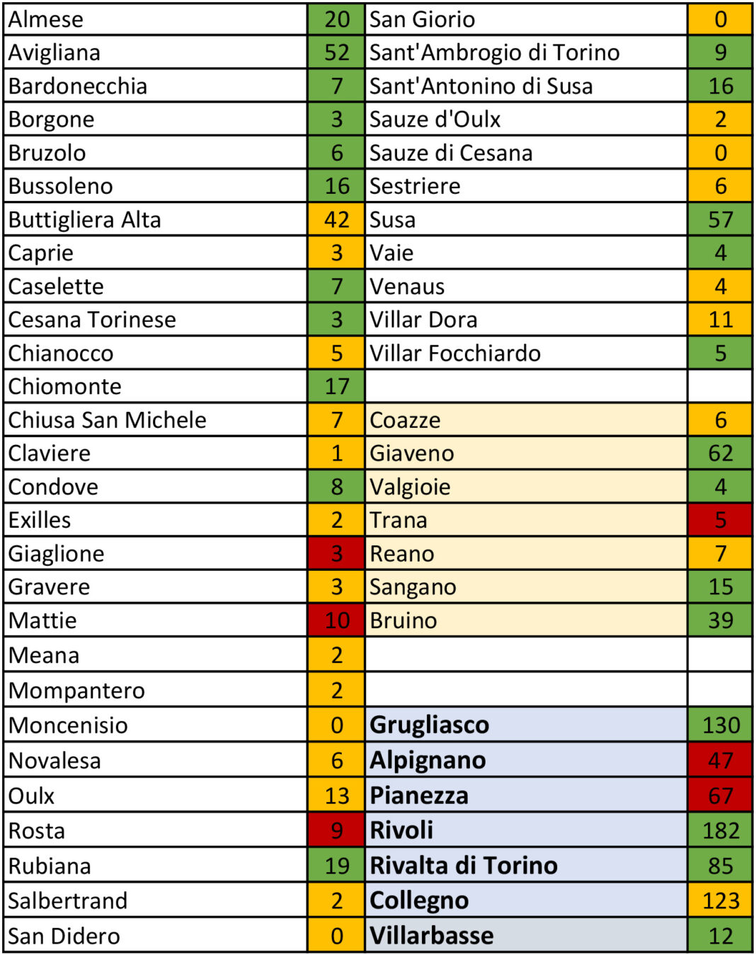 tabella coronavirus 22