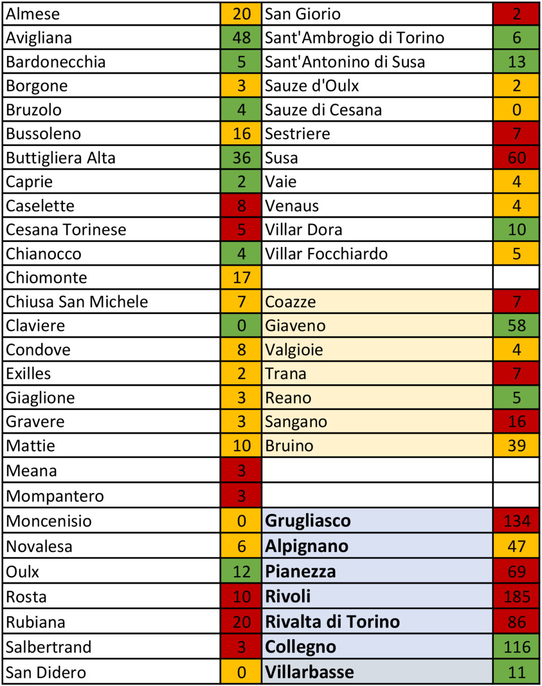 tabella coronavirus 23