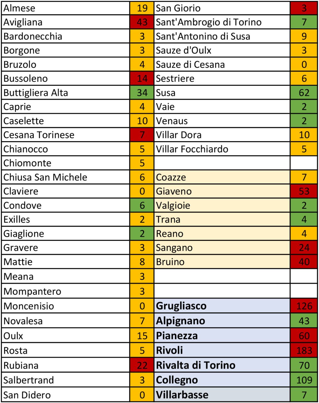 tabella coronavirus 26