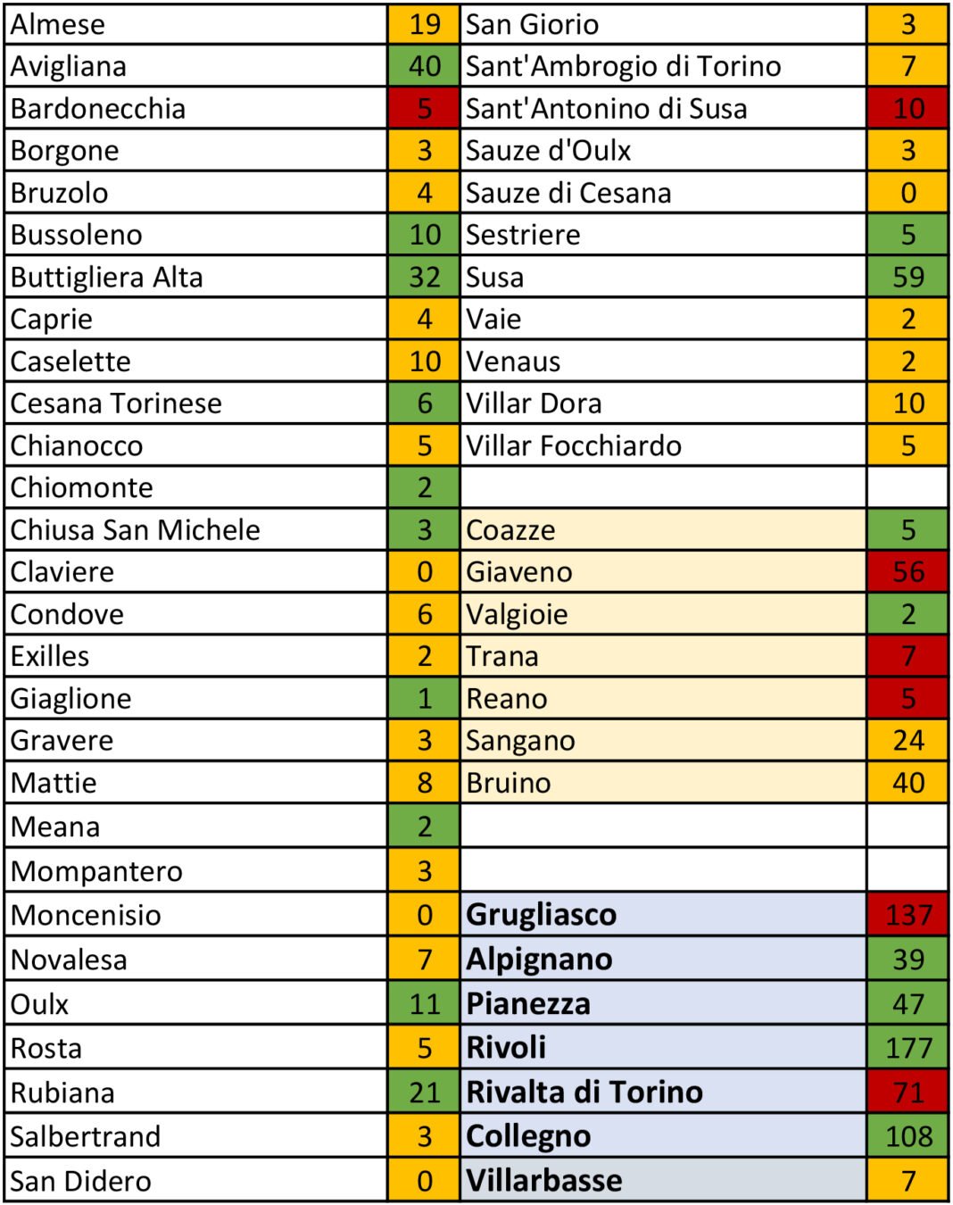 tabella coronavirus 28