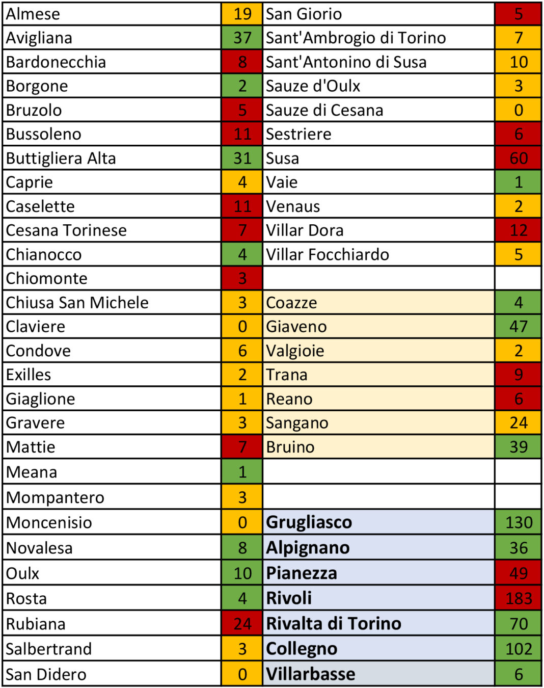 tabella coronavirus 29