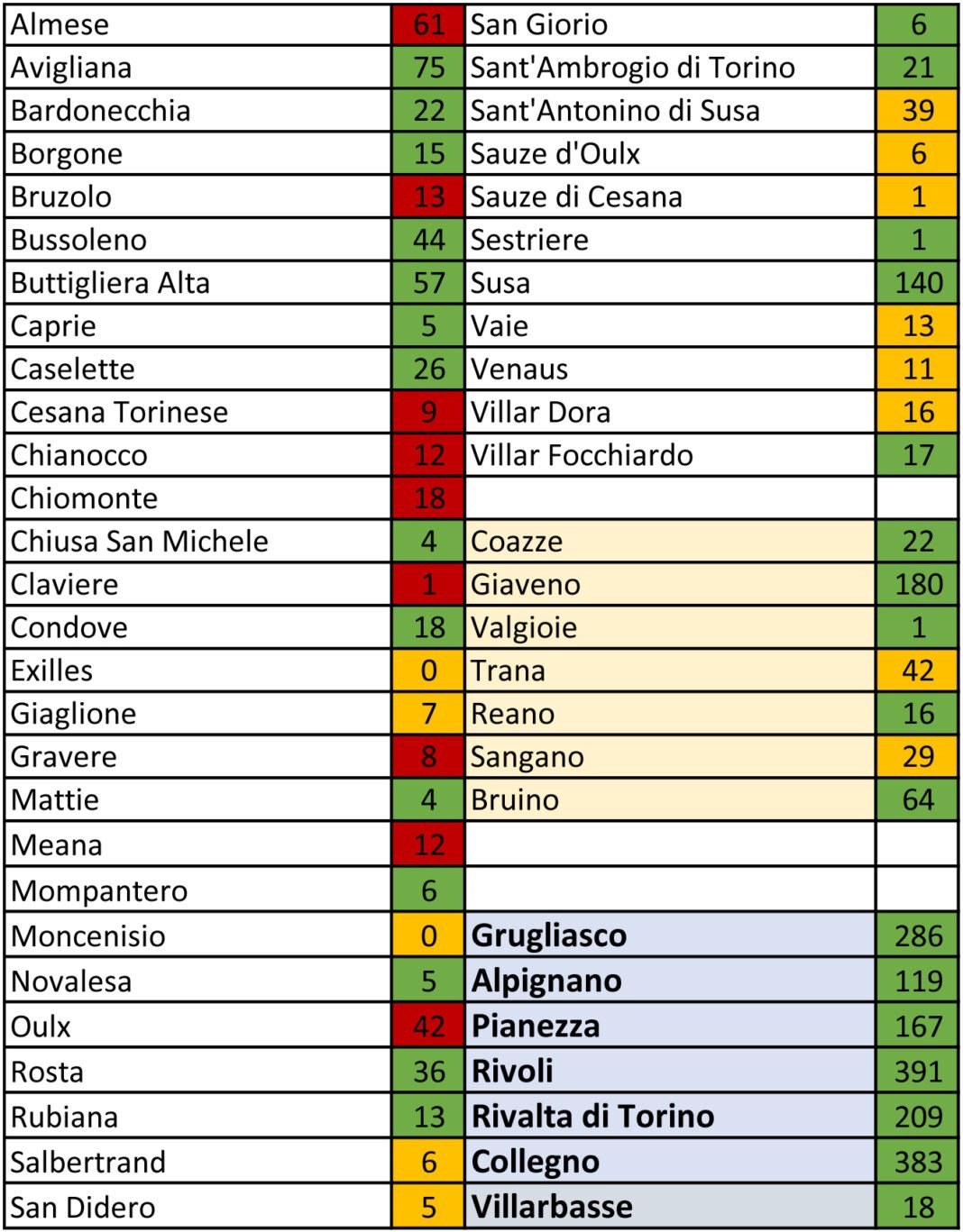 tabella coronavirus 3