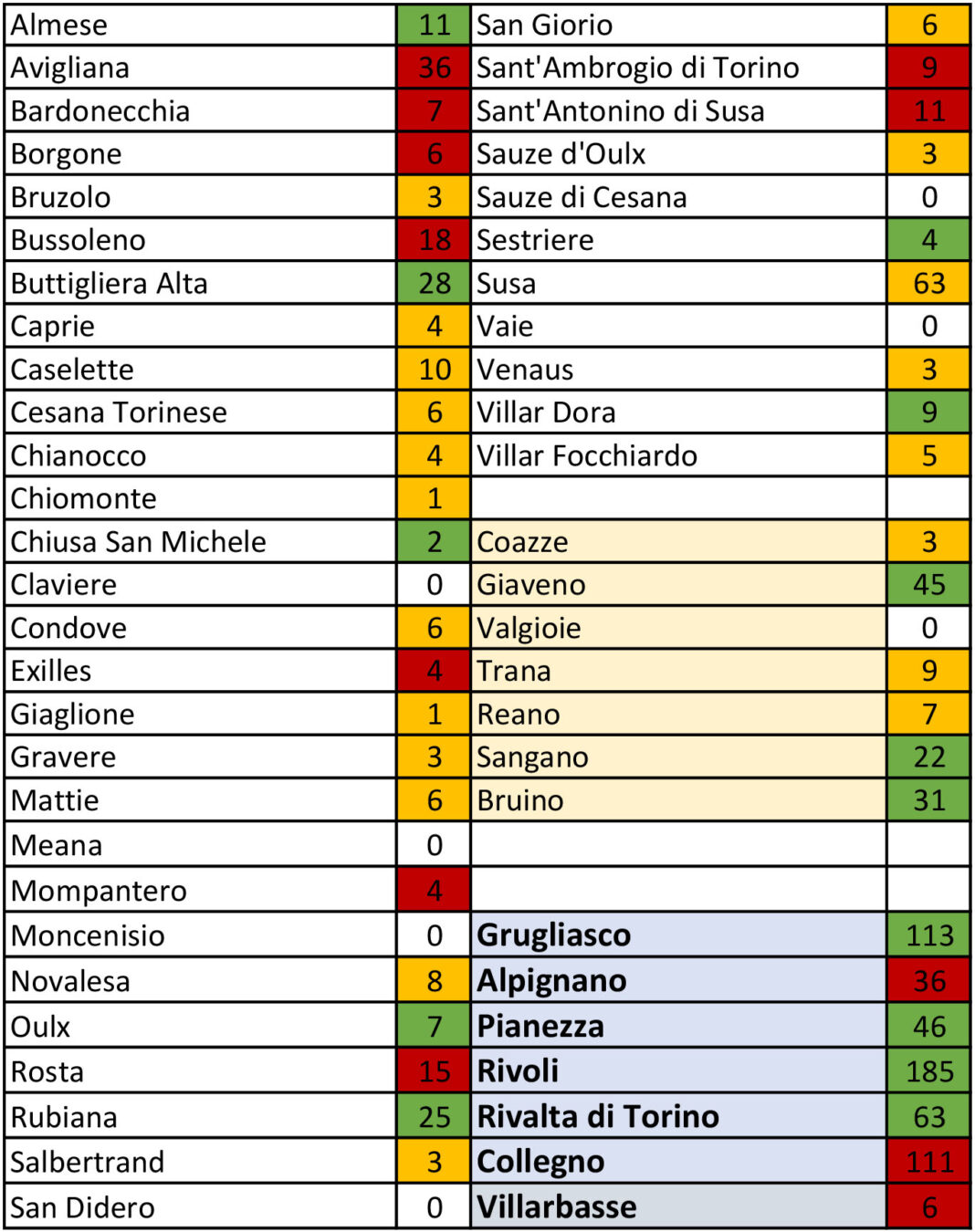 tabella coronavirus 31