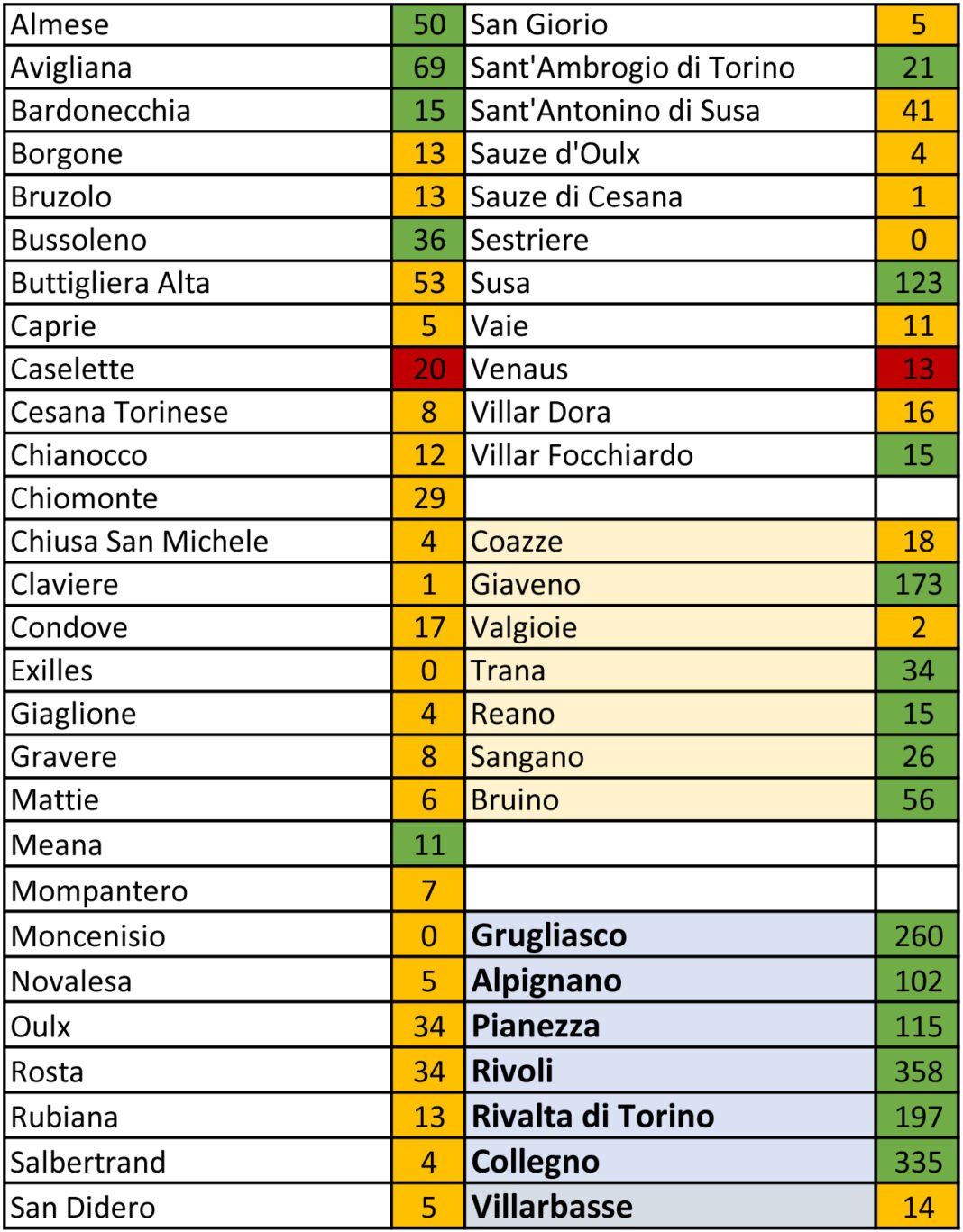 tabella coronavirus 6
