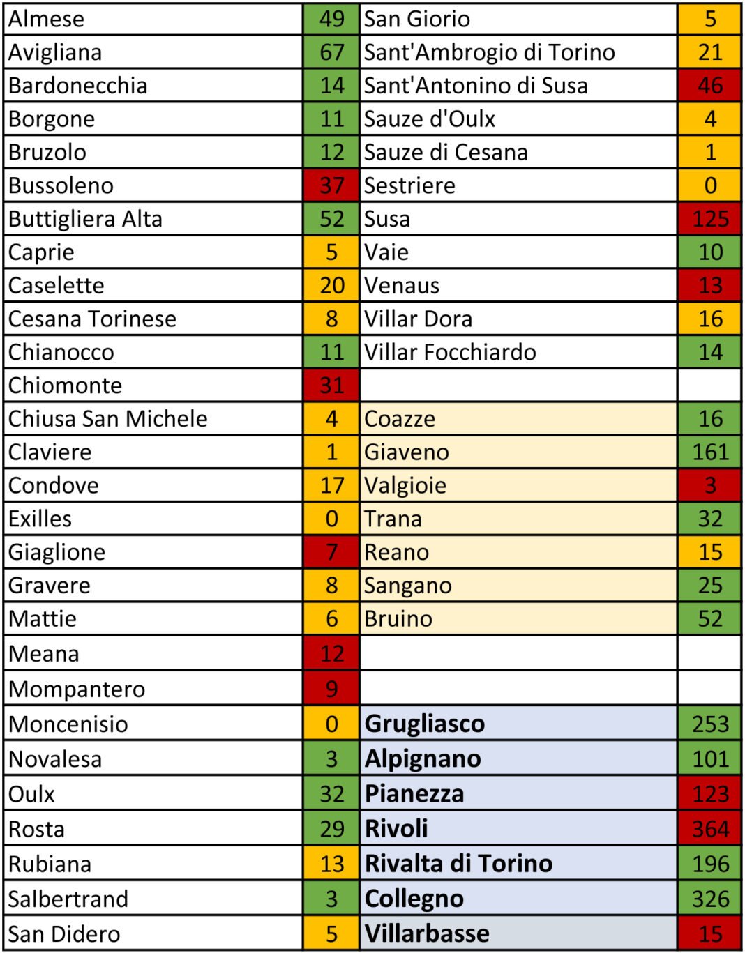 tabella coronavirus 7