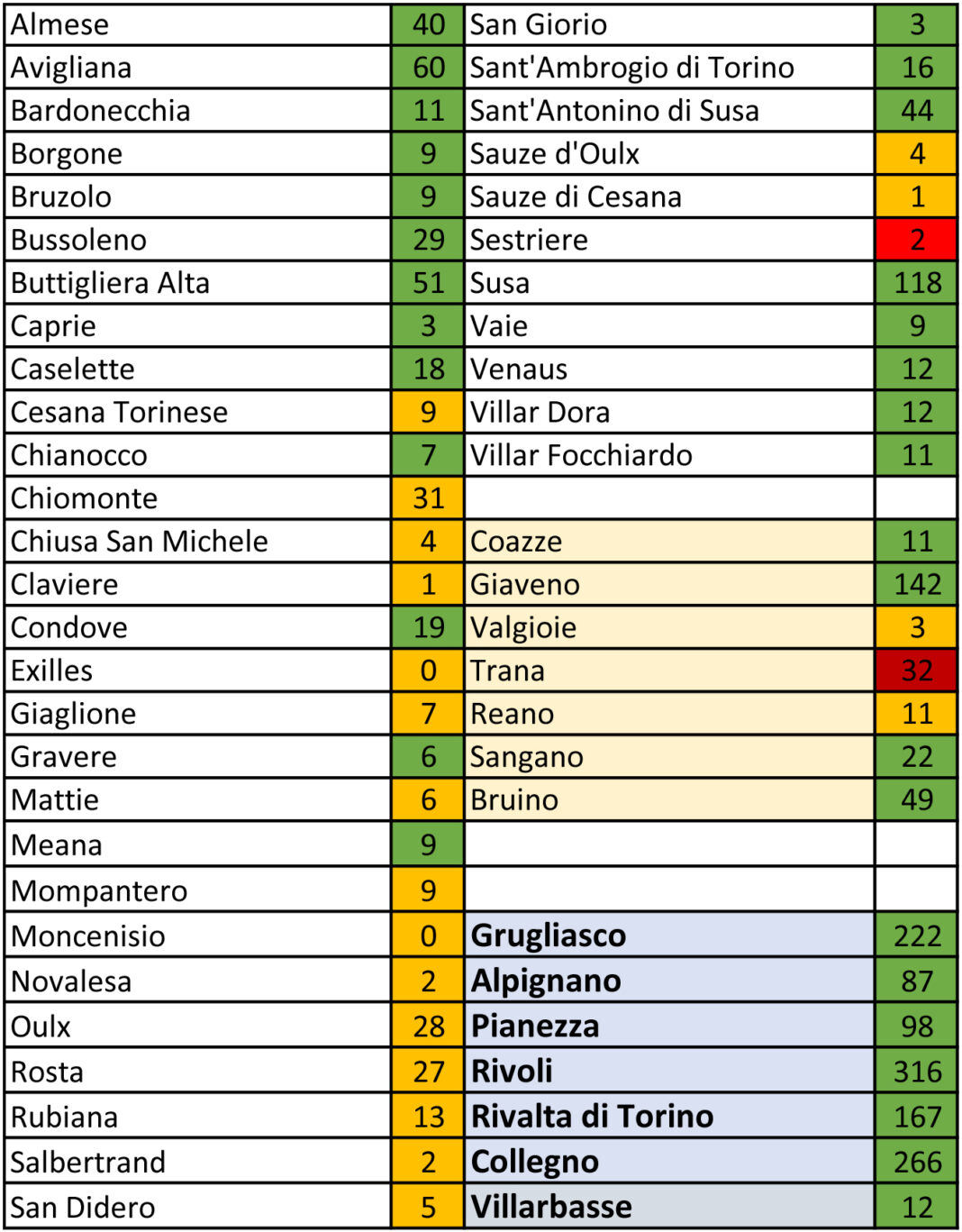 tabella coronavirus 9