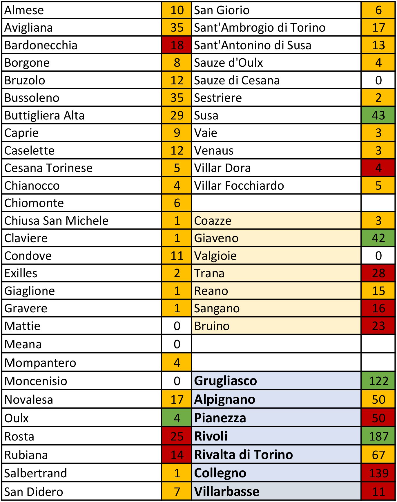 tabella coronavirus 10