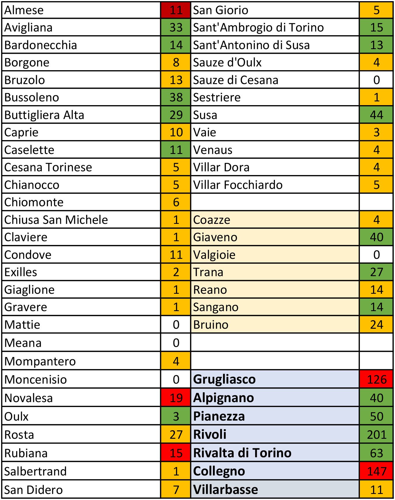 tabella coronavirus 12