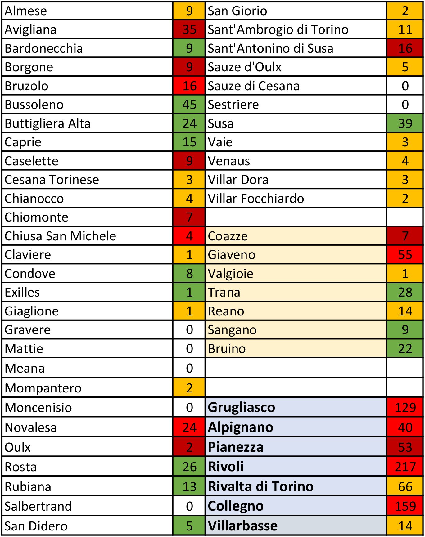 tabella coronavirus 15