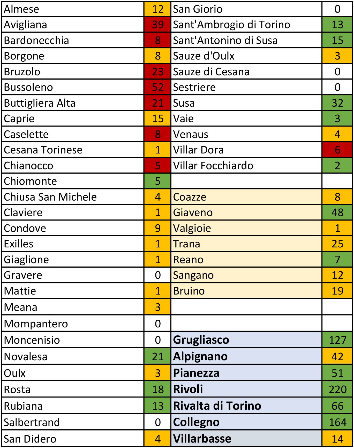 tabella coronavirus 20