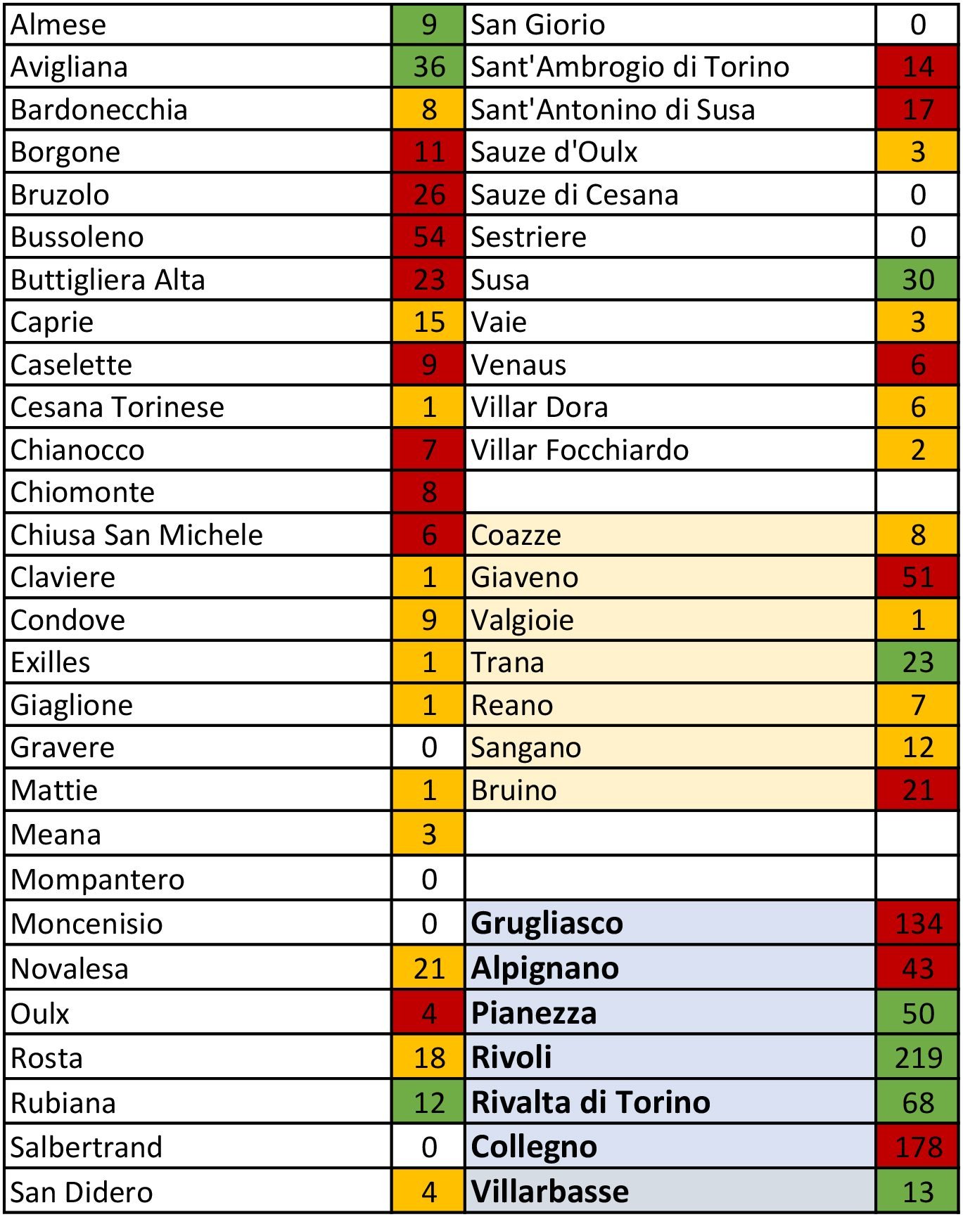 tabella coronavirus 21