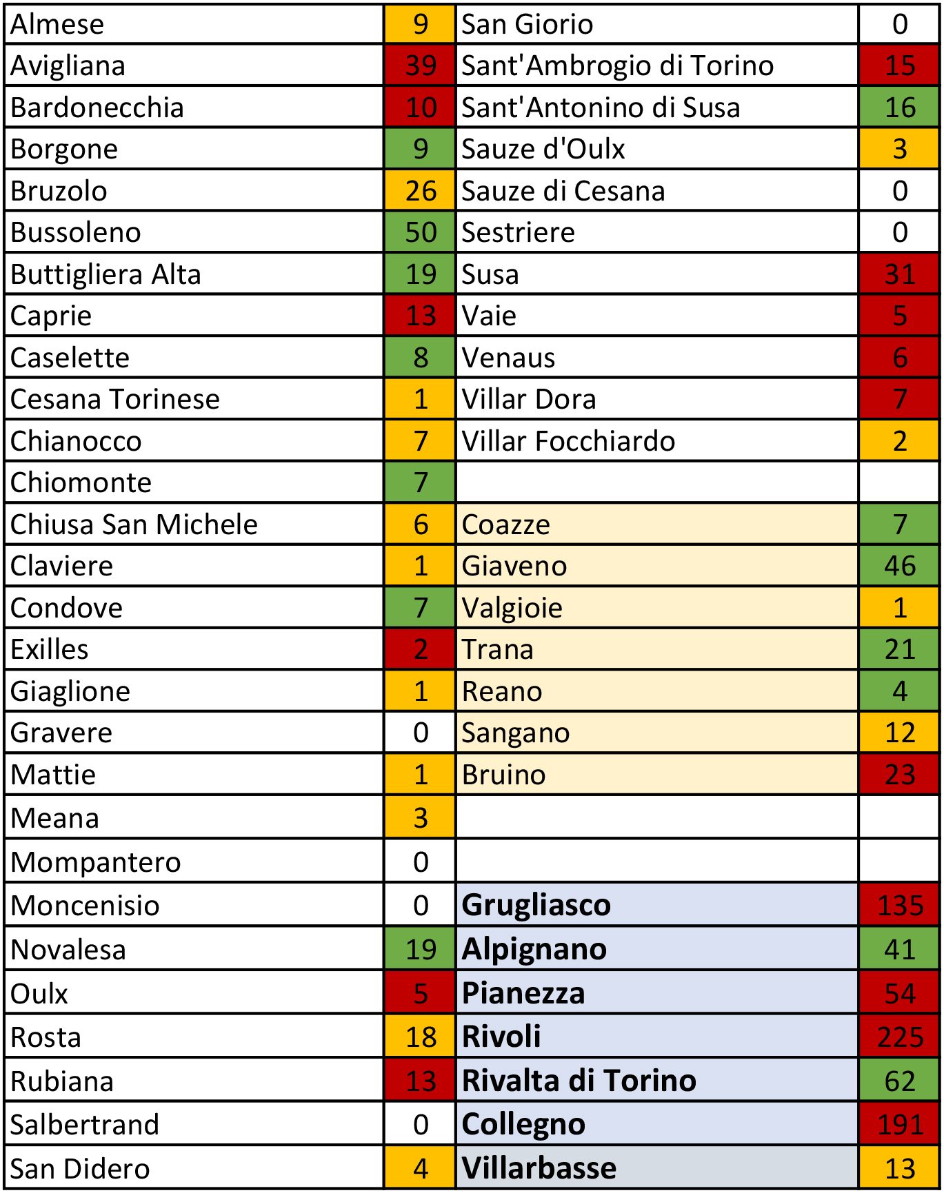 tabella coronavirus 22