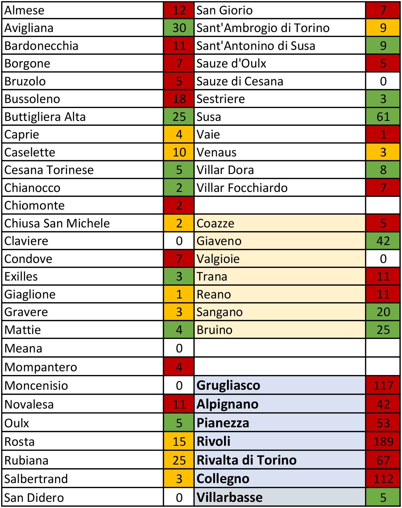 tabella coronavirus 4
