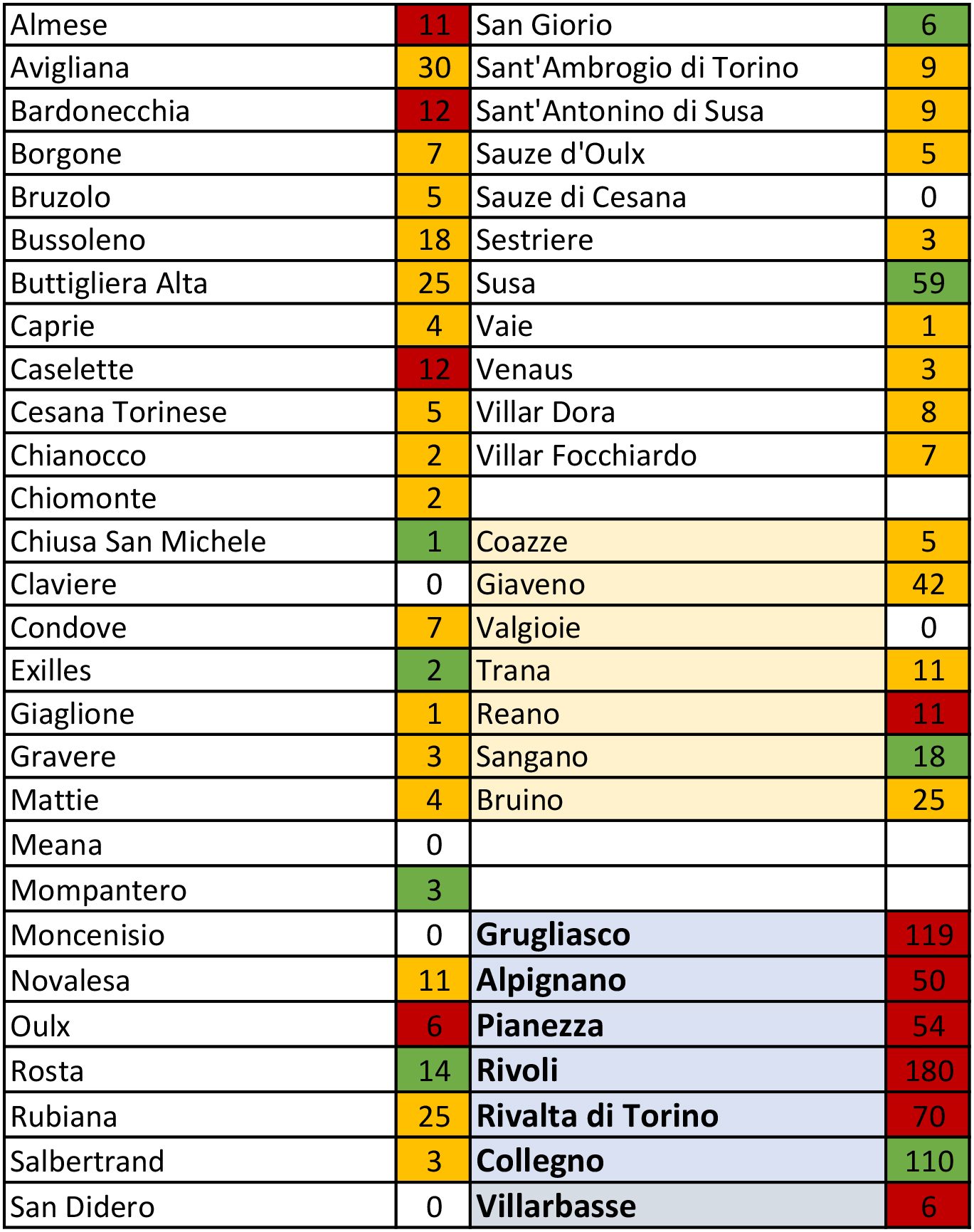 tabella coronavirus 41