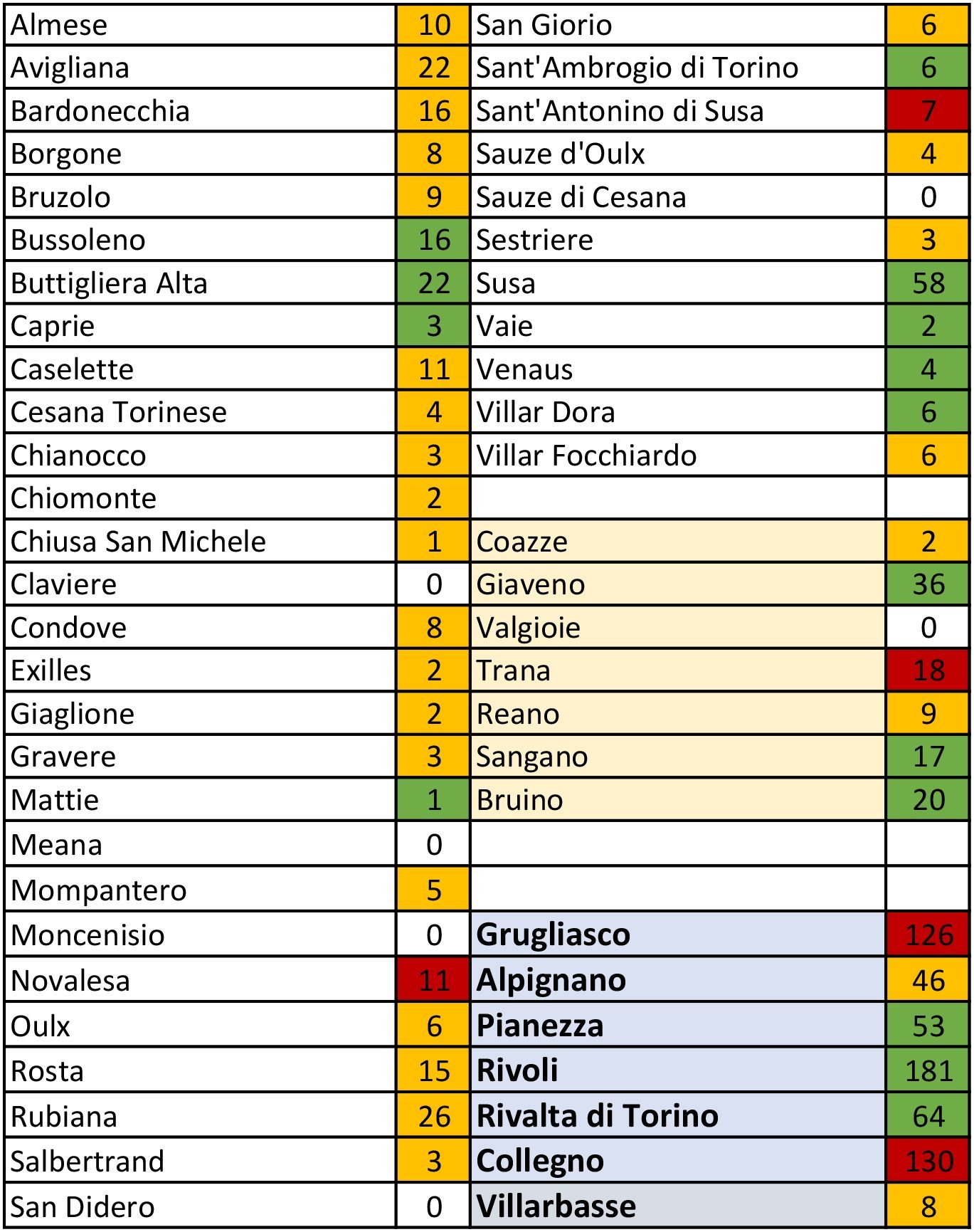 tabella coronavirus 6