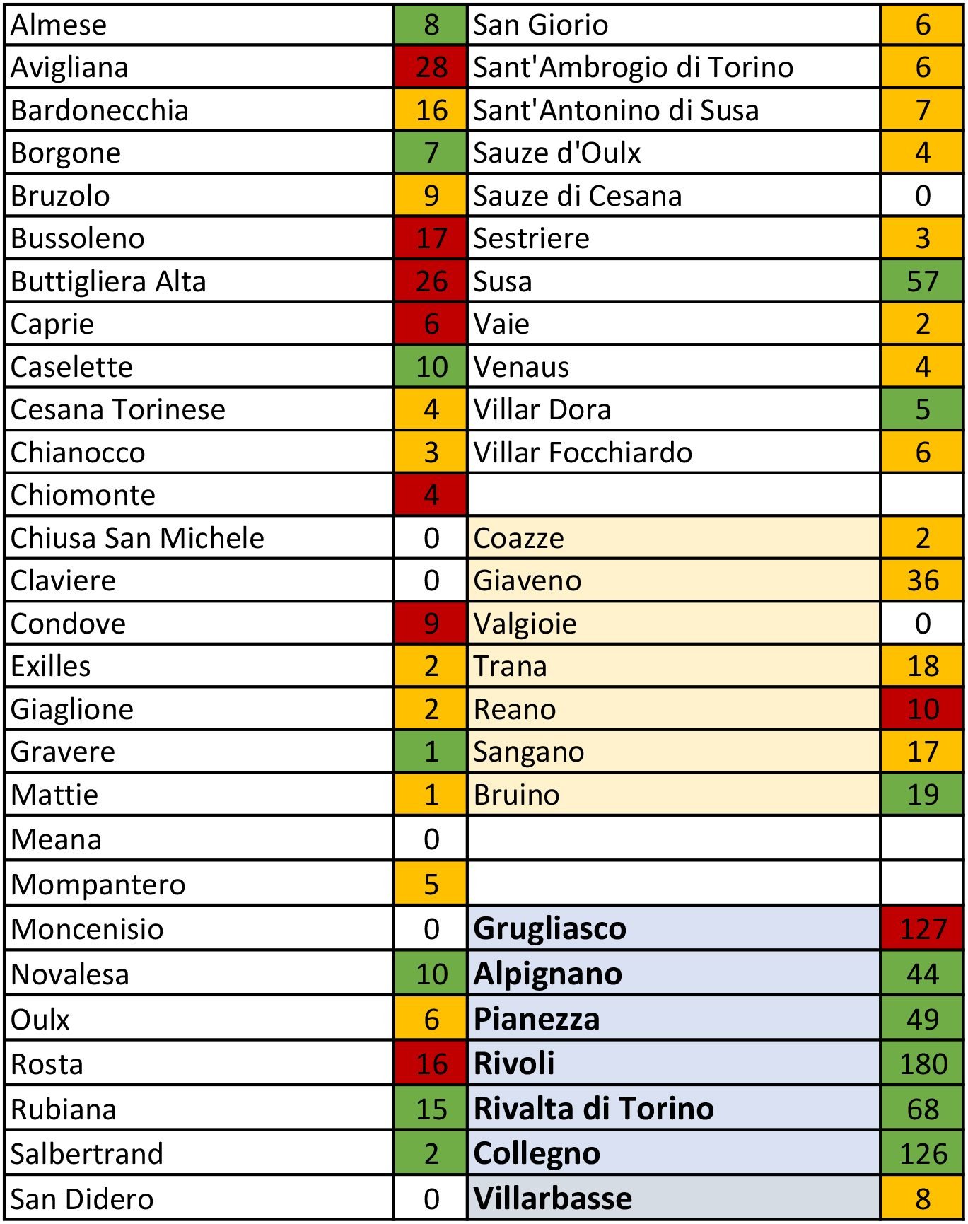 tabella coronavirus 7