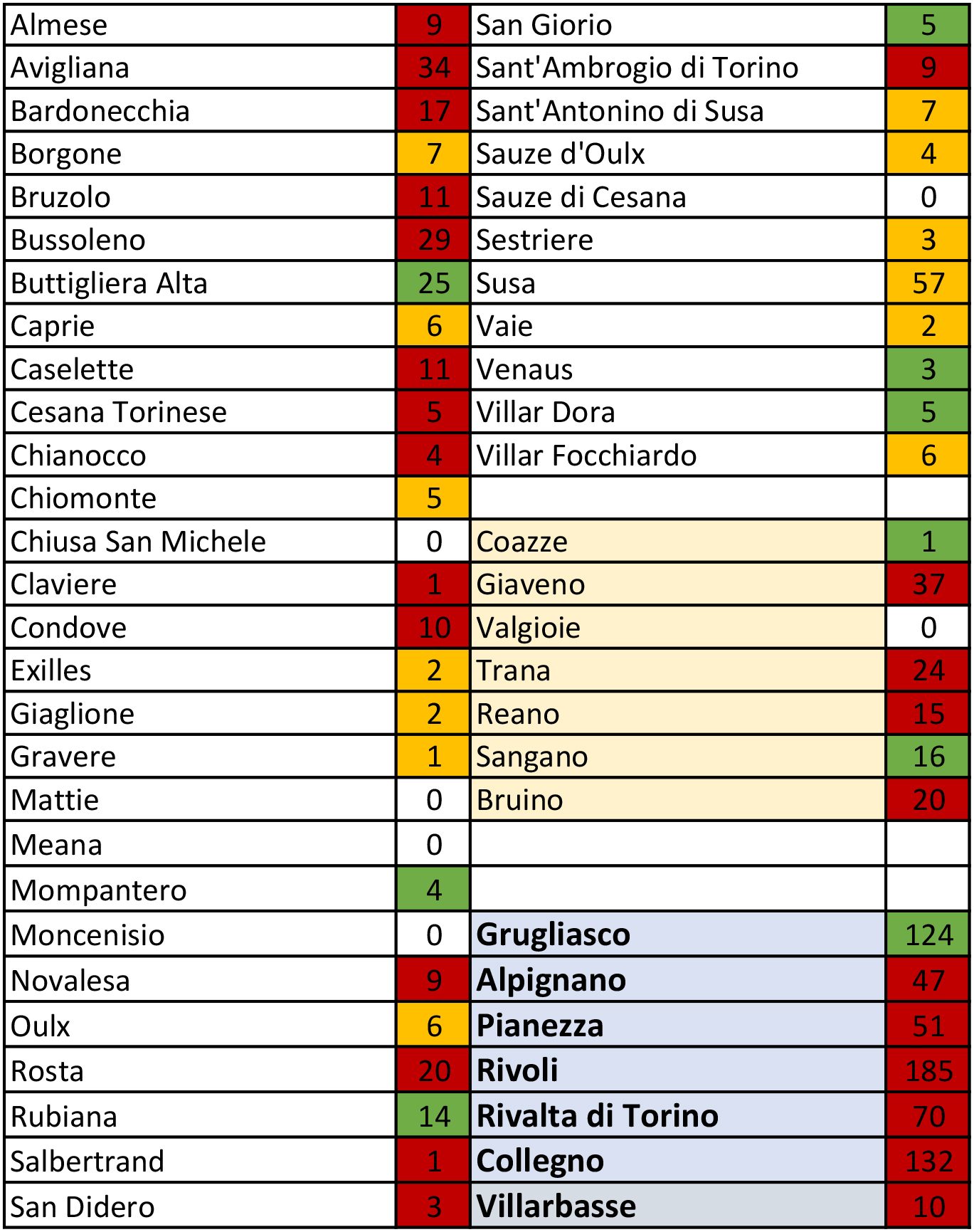 tabella coronavirus 8