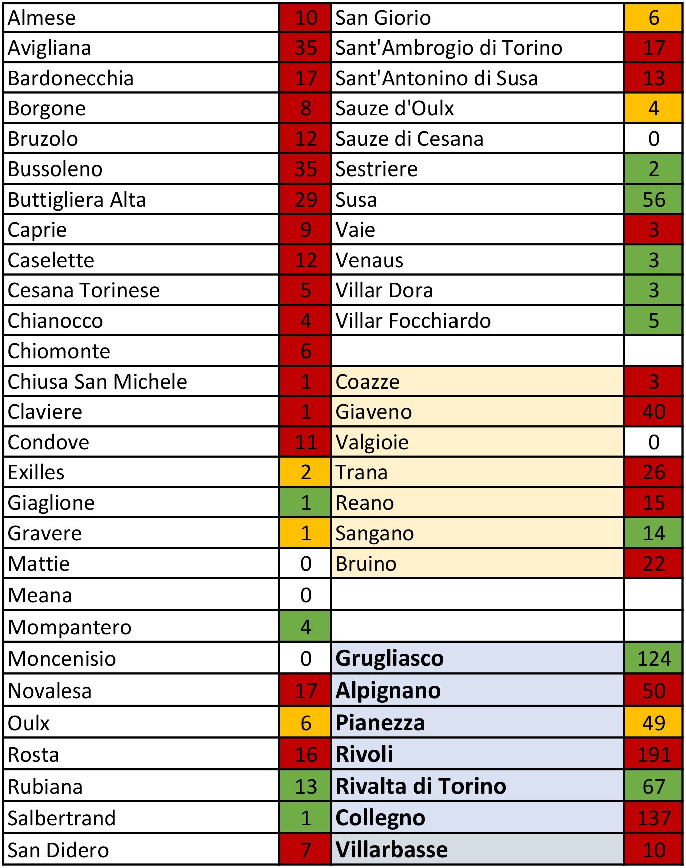 tabella coronavirus 9