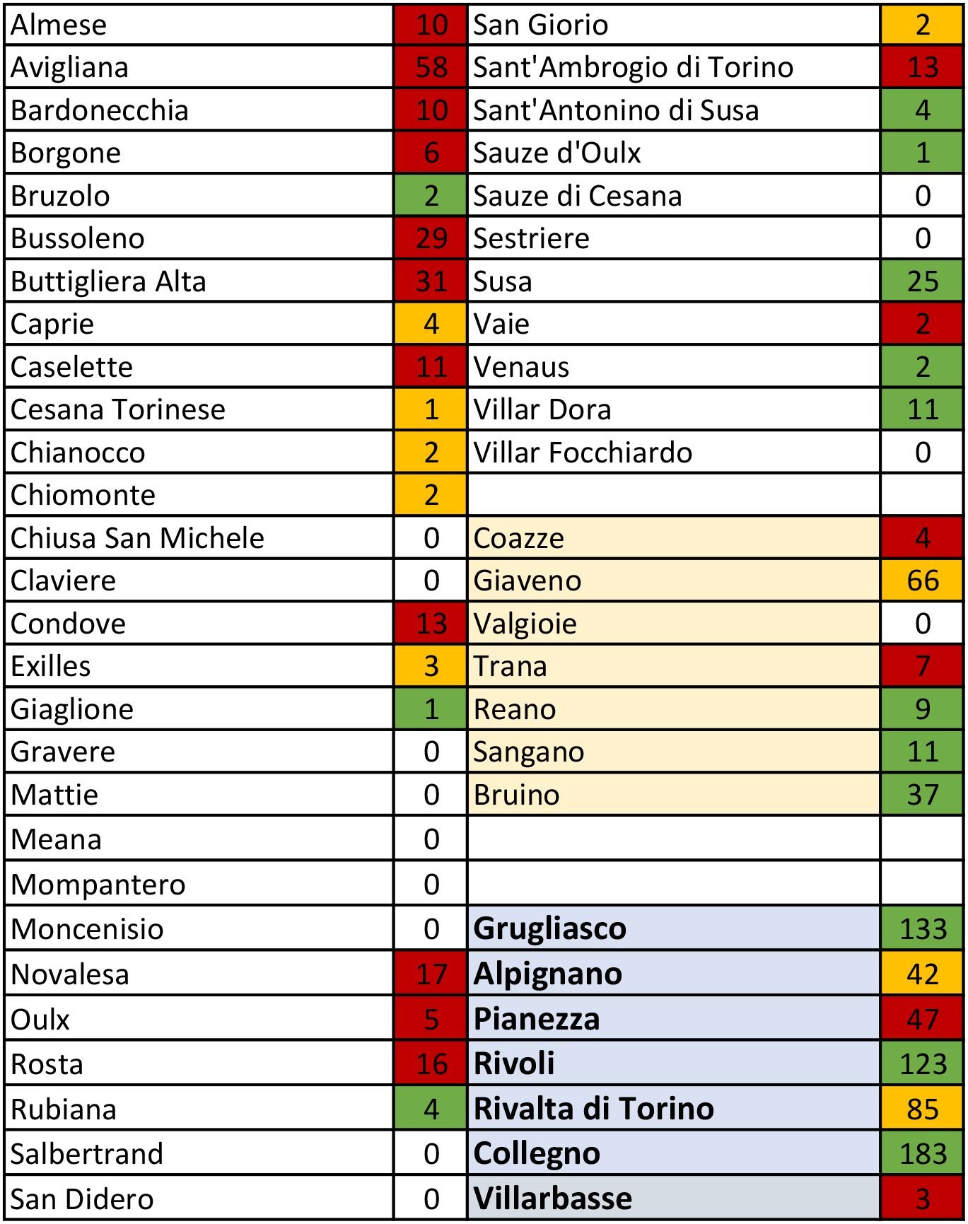 tabella coronavirus 11