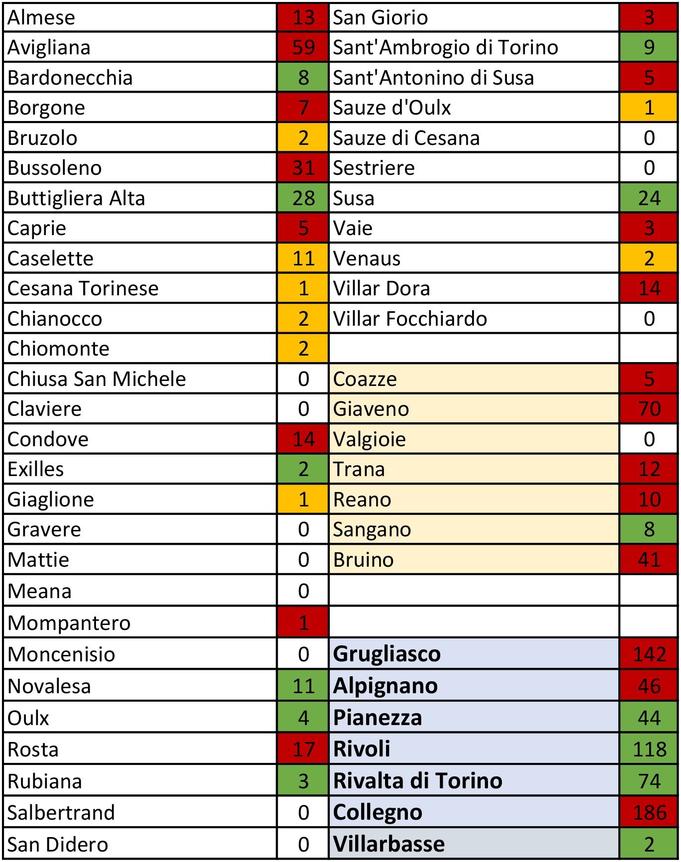 tabella coronavirus 15