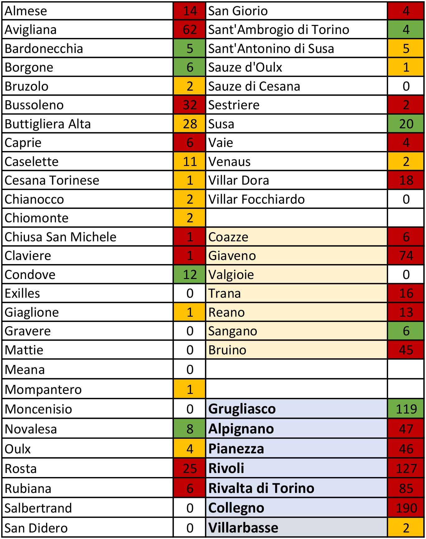 tabella coronavirus 16