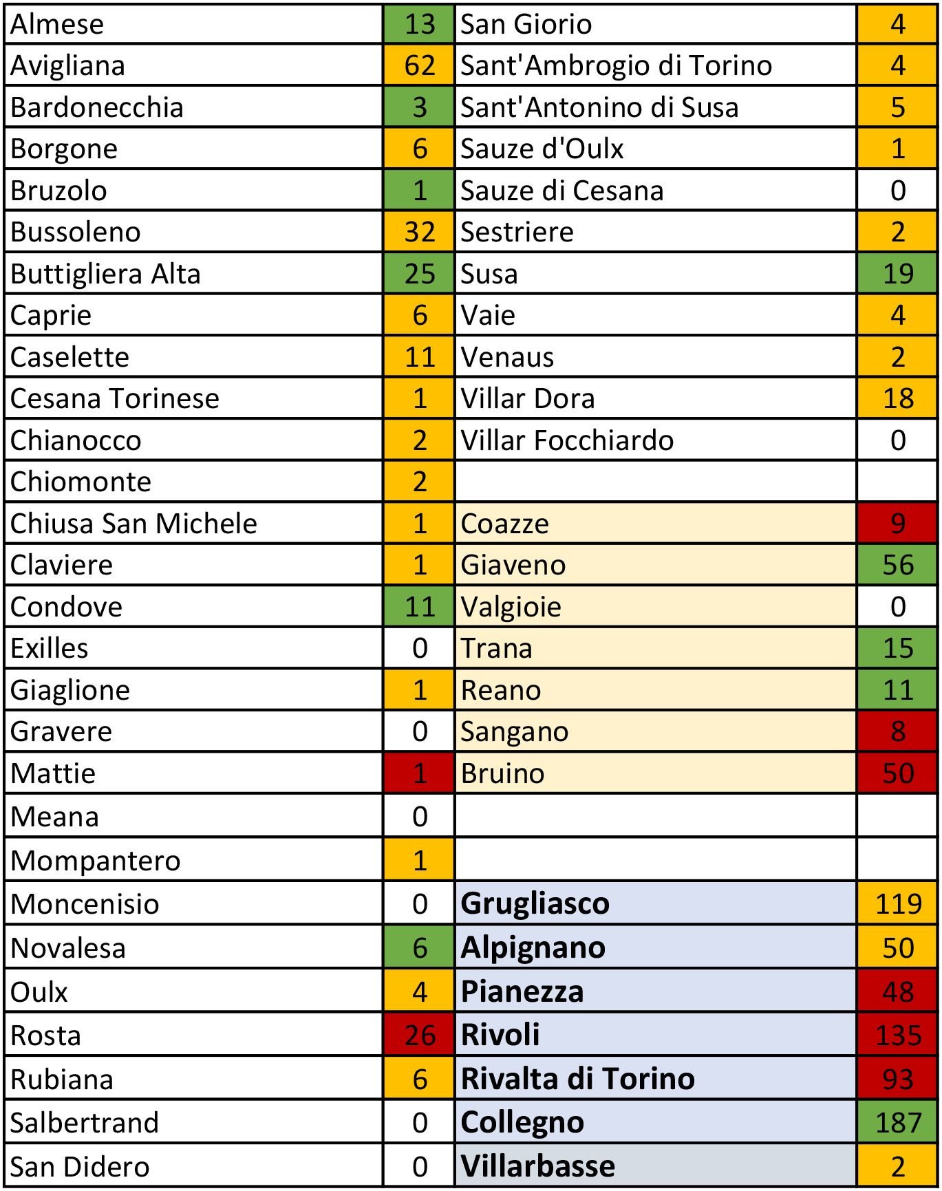 tabella coronavirus 17