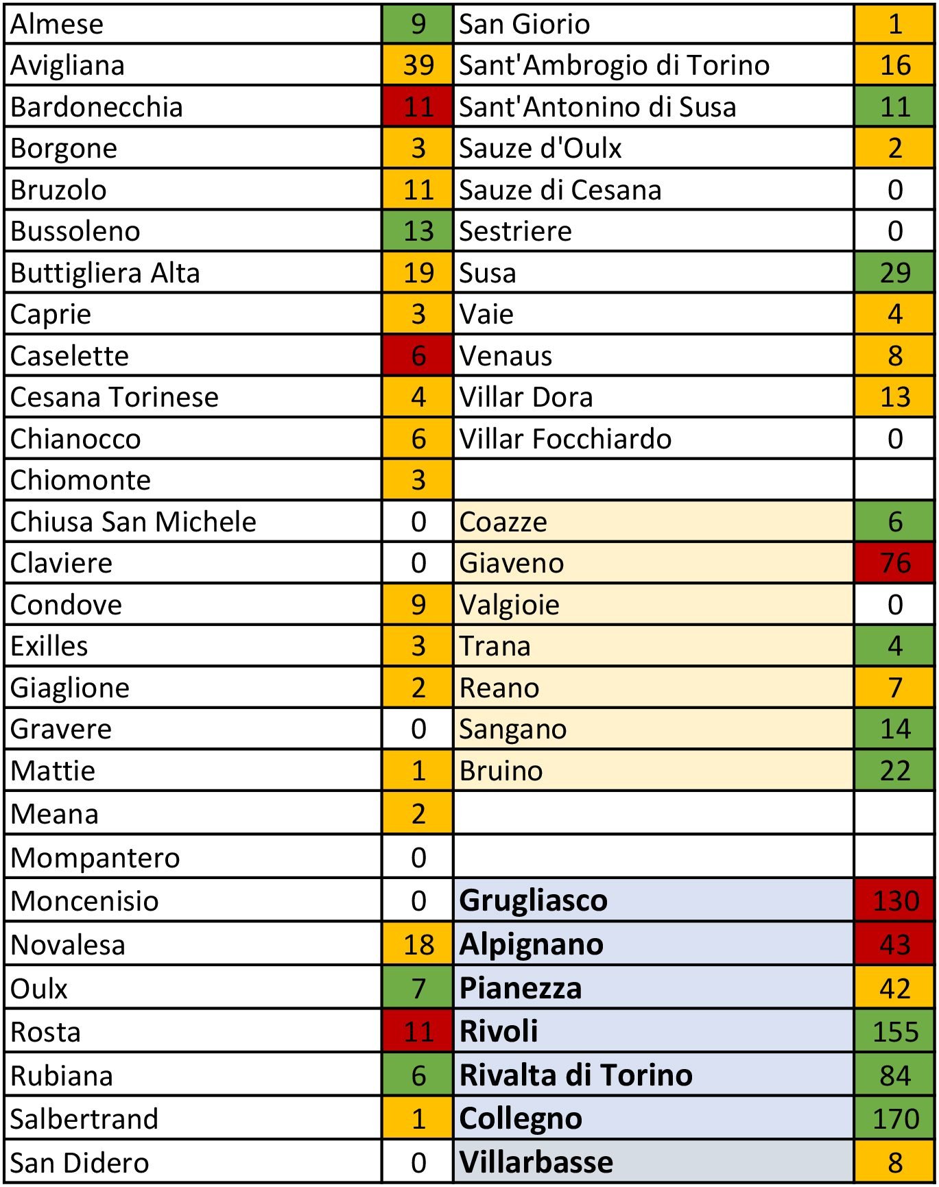 tabella coronavirus 2