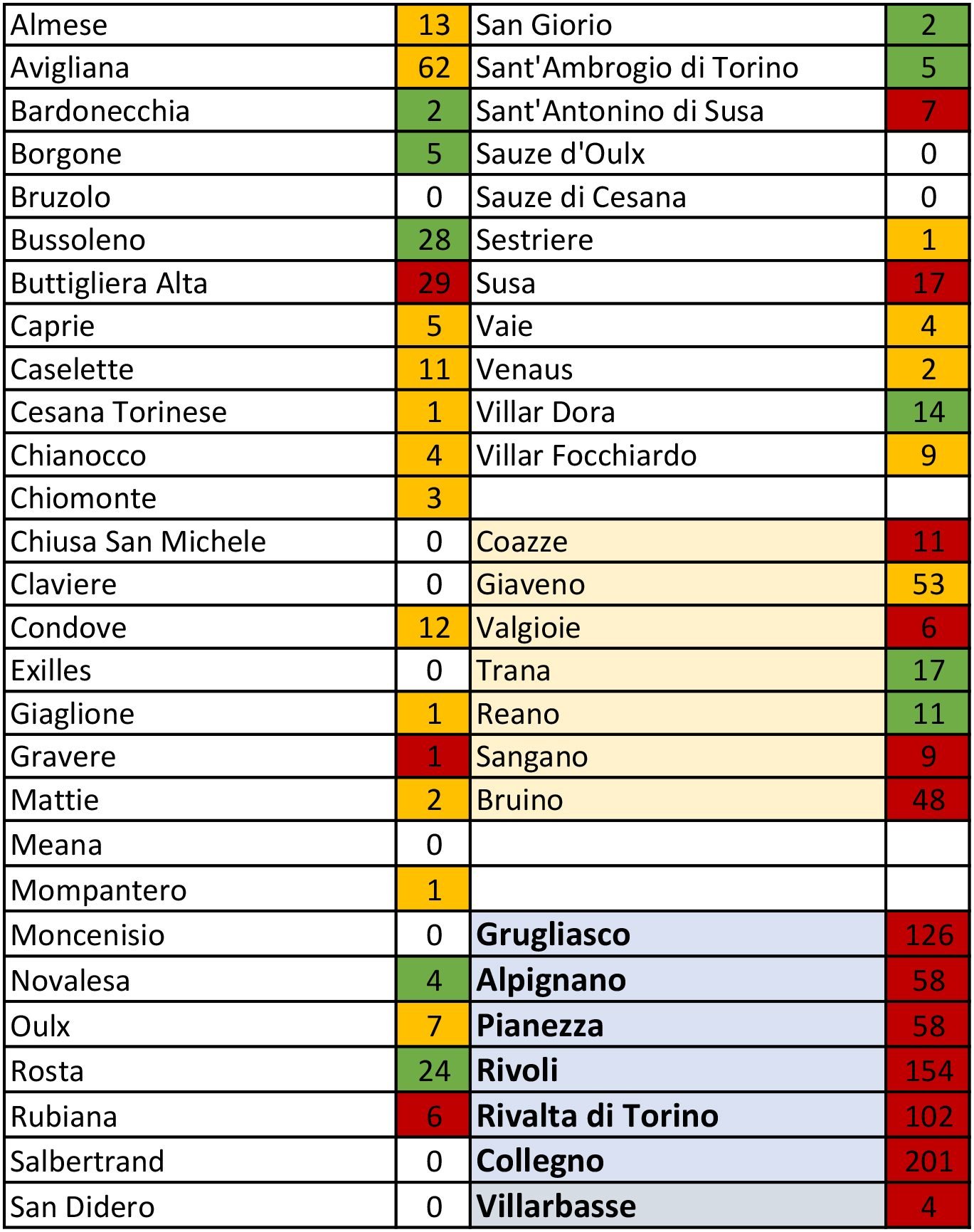 tabella coronavirus 22