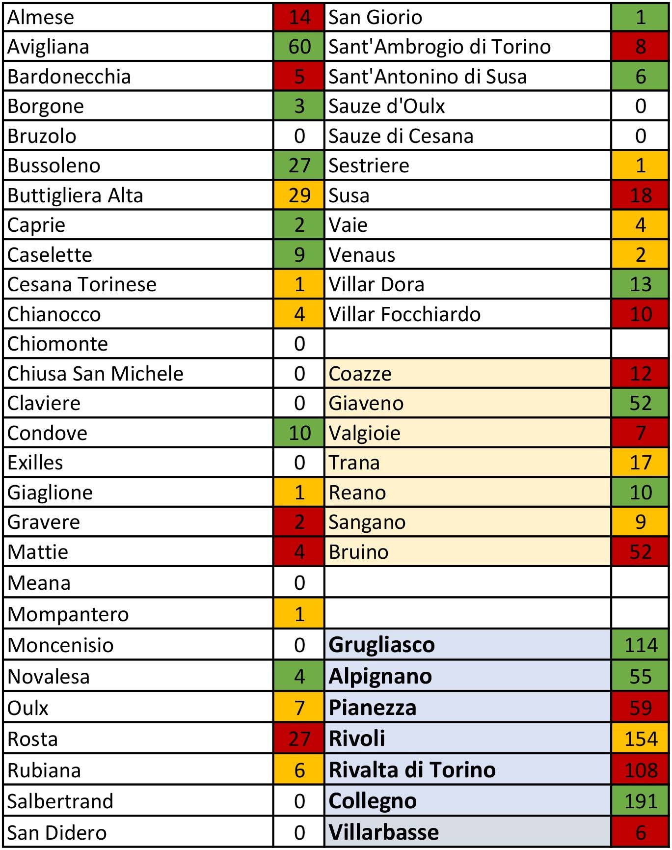tabella coronavirus 24