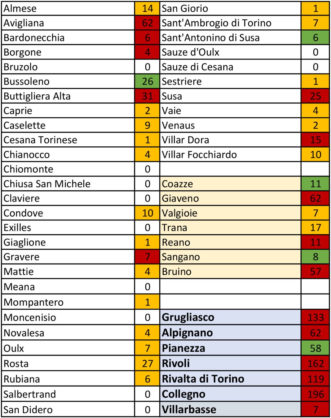 tabella coronavirus 25
