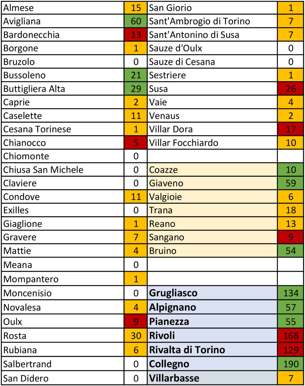 tabella coronavirus 27