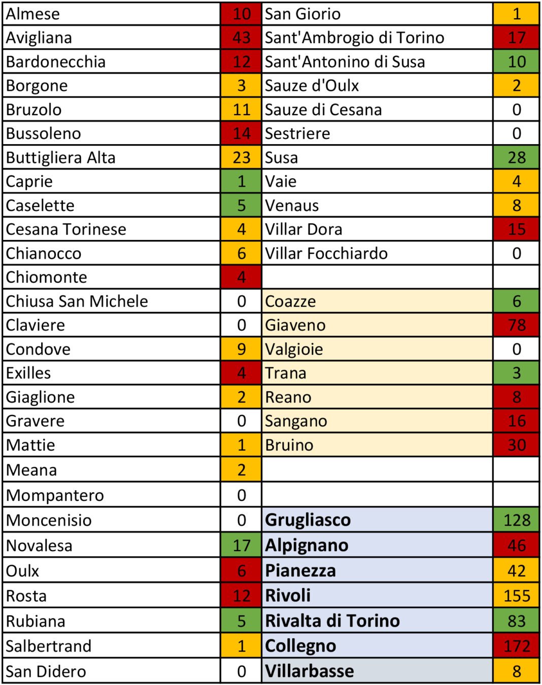 tabella coronavirus 3