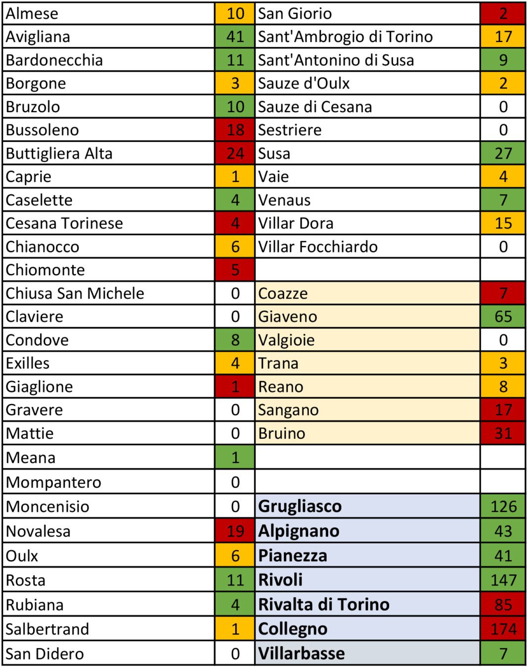 tabella coronavirus 4