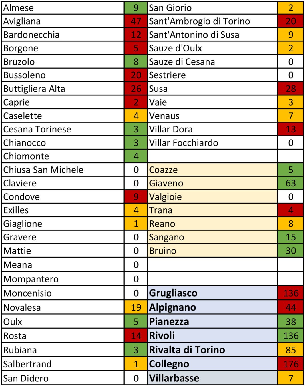 tabella coronavirus 5