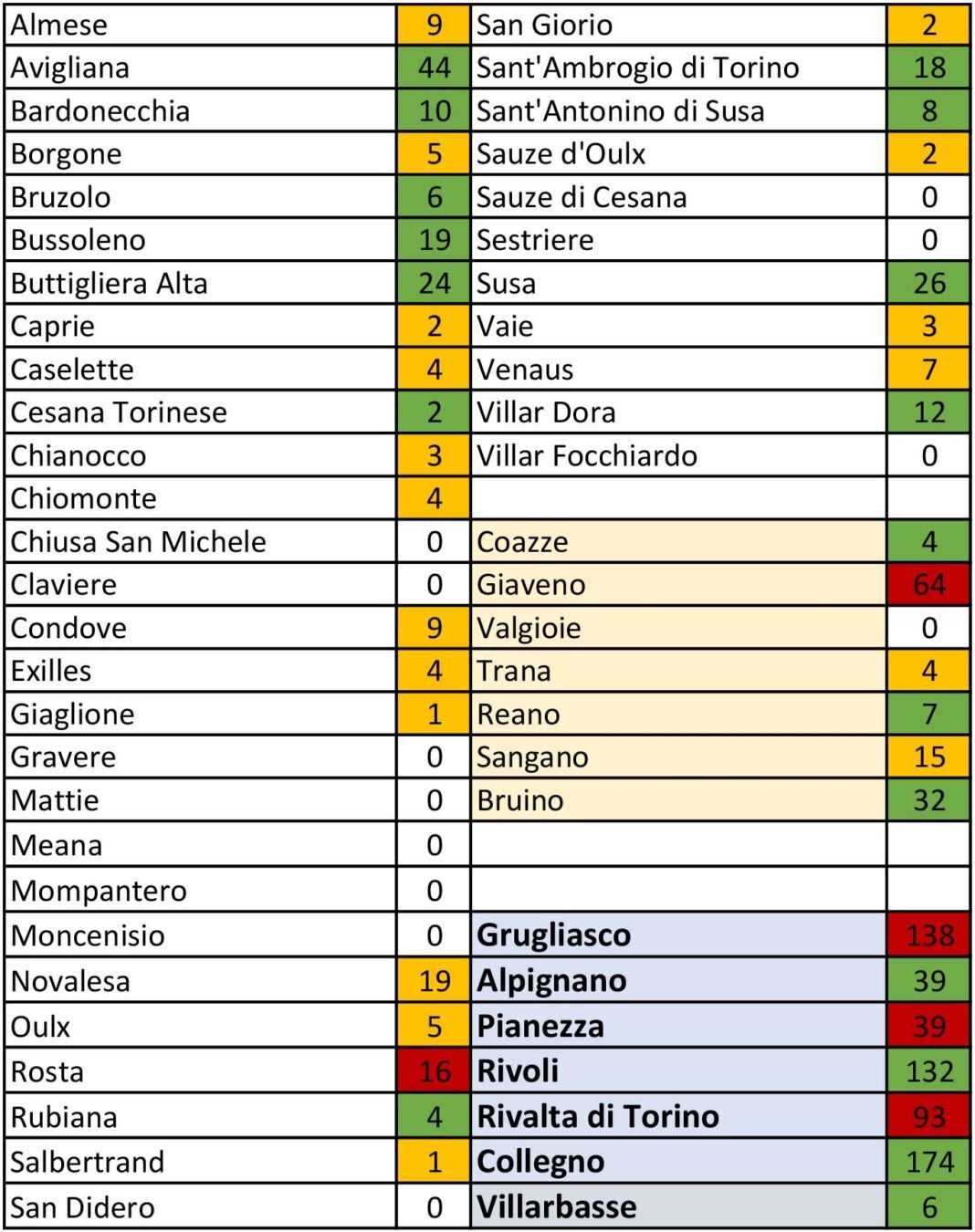 tabella coronavirus 6