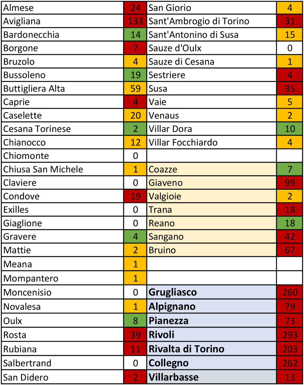 tabella coronavirus 10