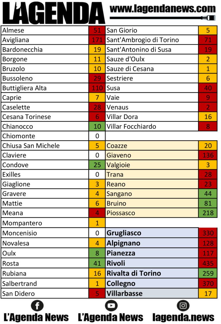tabella coronavirus 19