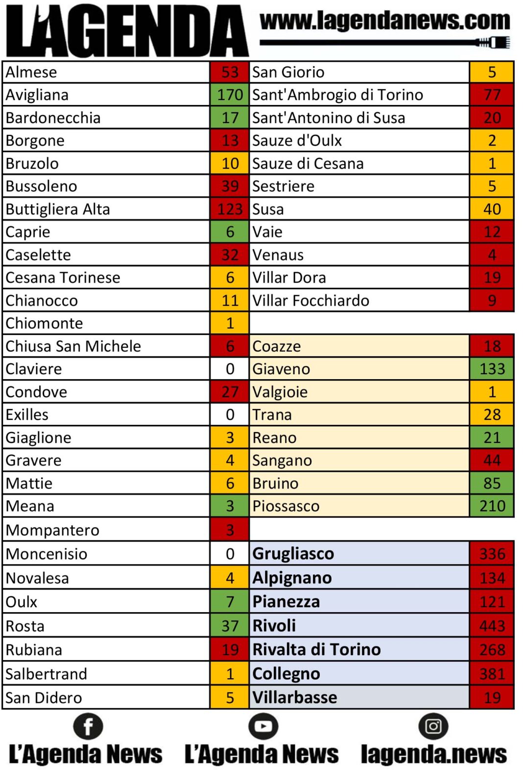 tabella coronavirus 21