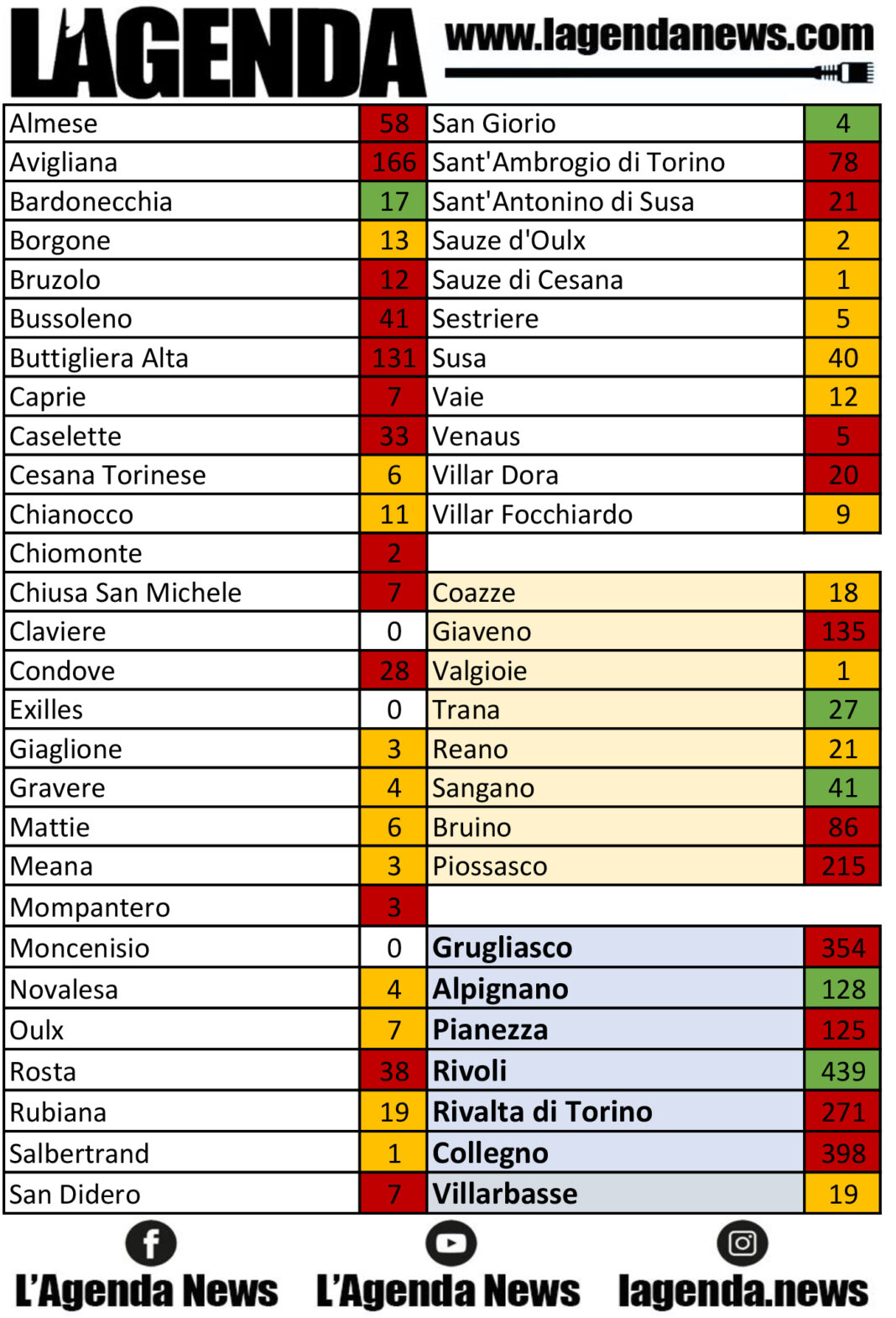 tabella coronavirus 22