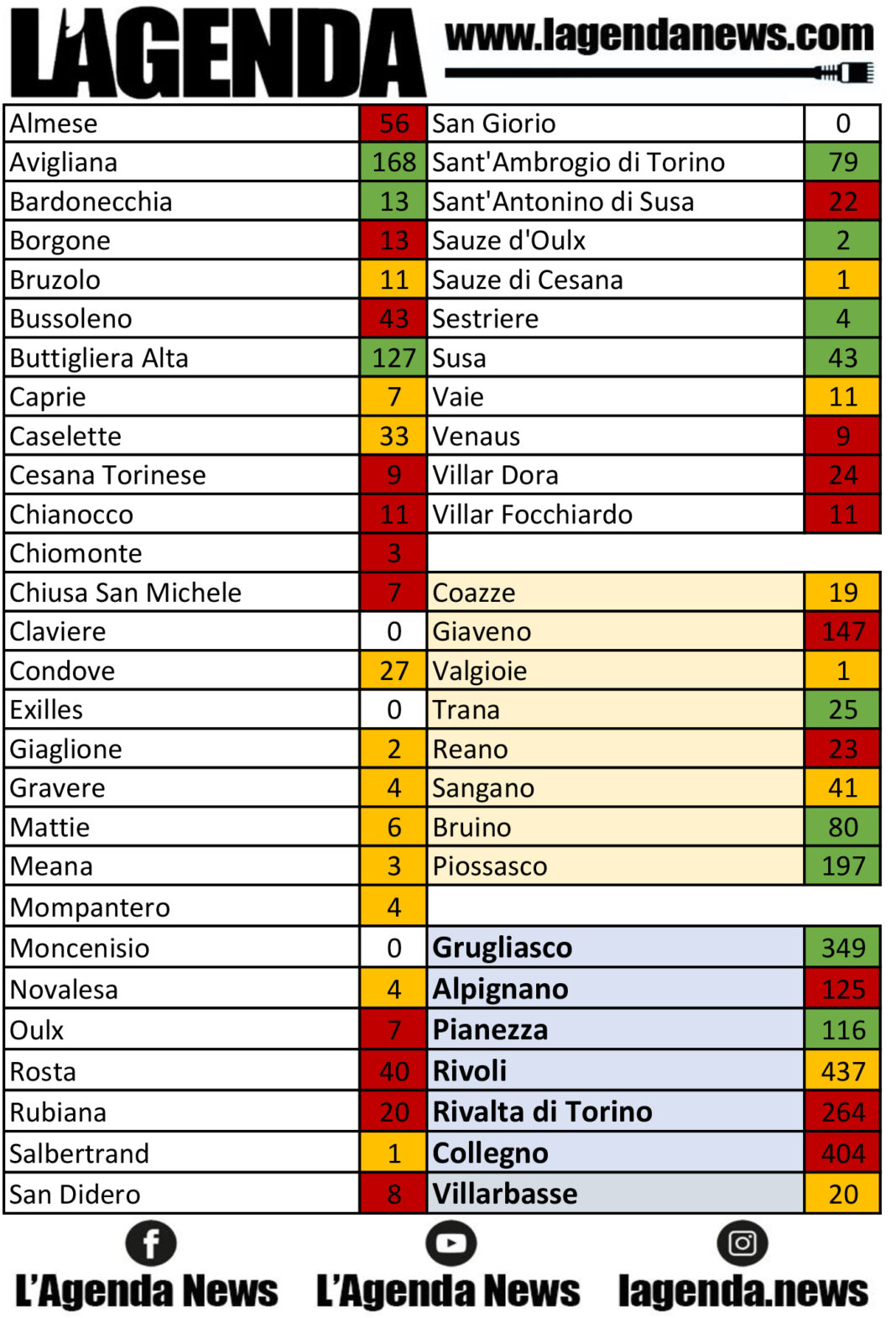 tabella coronavirus 25